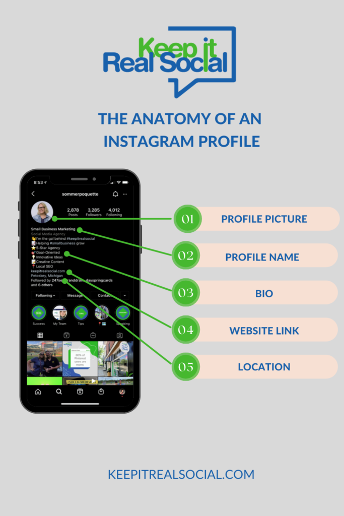 The anatomy of an Instagram Profile